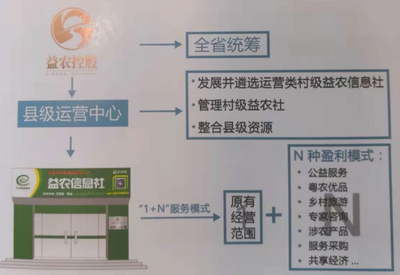 益農(nóng)控股閃耀省農(nóng)博會(huì) 以互聯(lián)網(wǎng)信息科技與旅游咨詢，雙輪驅(qū)動(dòng)現(xiàn)代化農(nóng)業(yè)跨越式發(fā)展